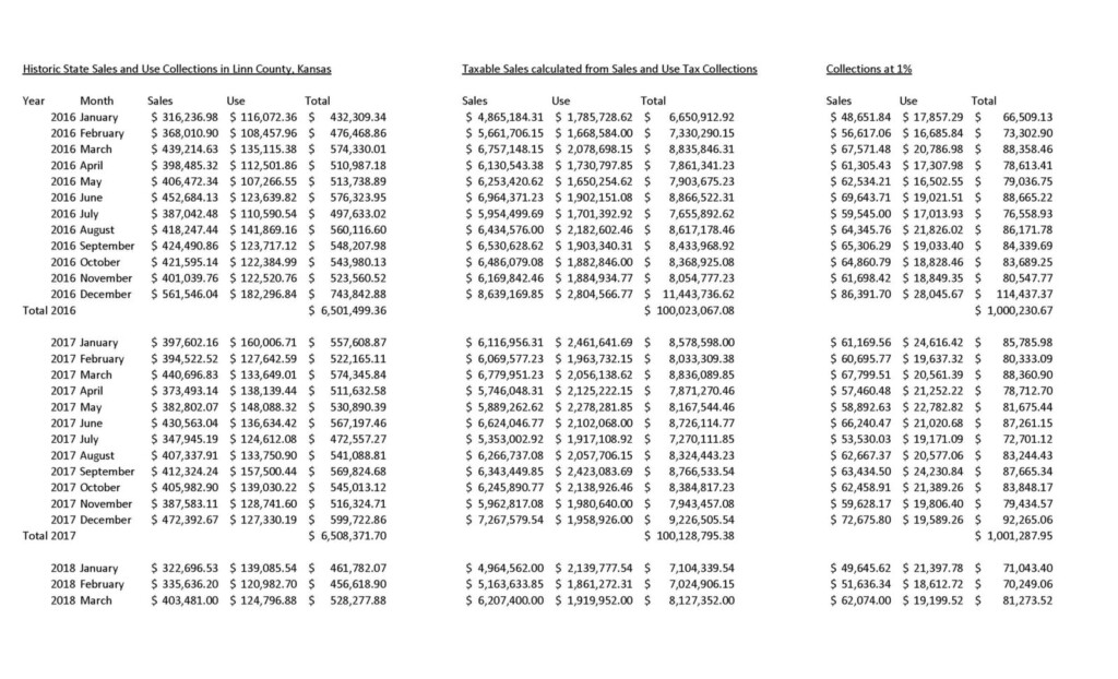 Sales Tax Spreadsheet Inside Department Of Revenue Sales Tax Income 