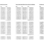 Sales Tax Spreadsheet Inside Department Of Revenue Sales Tax Income